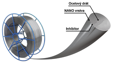 Nepoměděný svařovací drát na černou ocel (G3SI1) MIG/MAG (15/250kg) 0.8/1.0/1.2 průměr: 1,2, váha: 15 kg