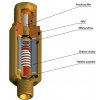 Pojistky proti zpětnému šlehnutí SG-3 - za redukční ventil