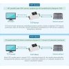 16586 5 waveshare prumyslovy seriovy server rs485 na rj45 ethernet tcp ip