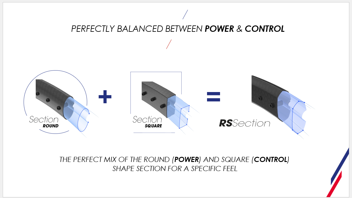 Tecnifibre RS Section