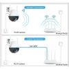 IMMAX NEO LITE SMART Security venkovní kamera BALL, 355° 90° P/T, Wi-Fi, 4MP, ONVIF, TUYA
