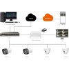 Tenda IC7-PRS-4