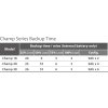 FSP UPS CHAMP 3K tower Schuko, 3000 VA/2700 W, online