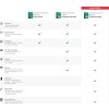 ESD Kaspersky Anti-Virus 1x 2 roky Nová