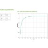 APC Smart-UPS SRT 5000VA 230V, On-Line (4500W)