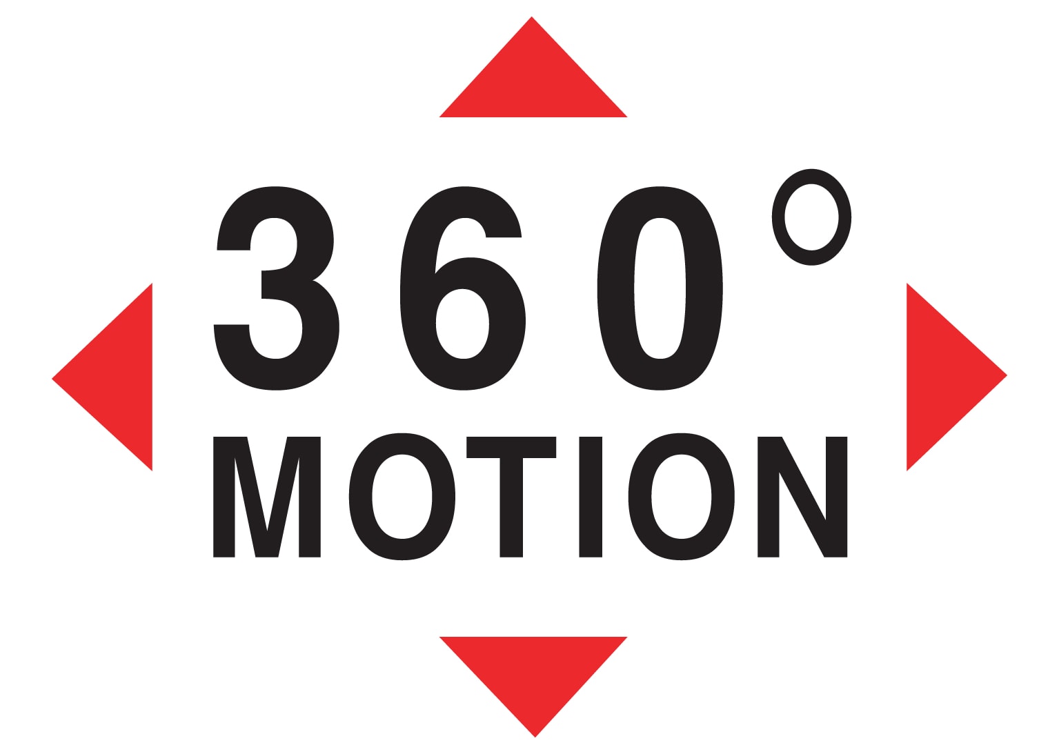 360-Motion-PIM-Picto