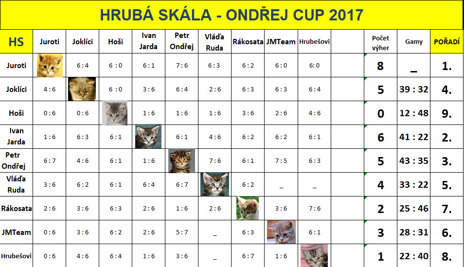 OC_jaro_2017