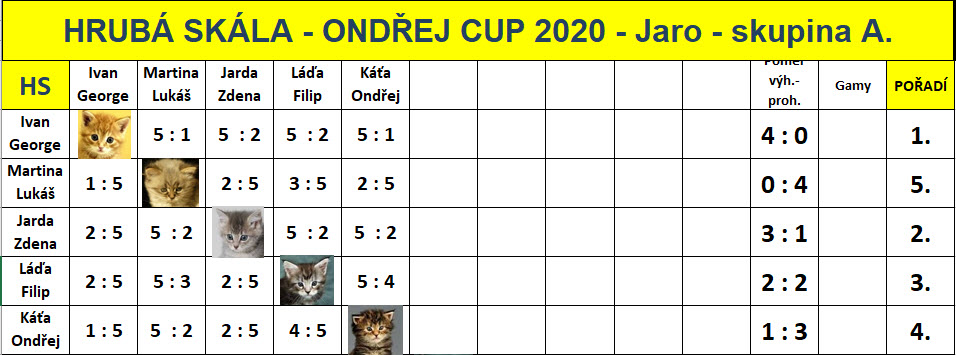 OC_jaro_2020_skupina_A