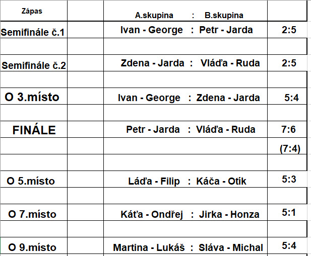 OC_jaro_2020_skupina_Finale