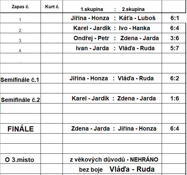 OC_podzim_2018_skupina_Finale