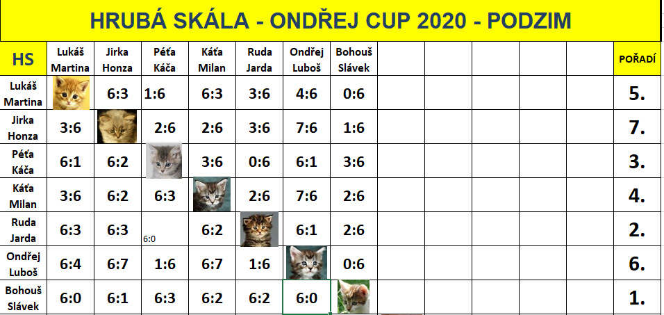 OC_podzim_2020
