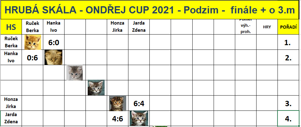 OC_podzim_2021_Finale