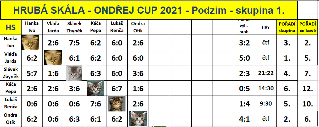 OC_podzim_2021_skupina_A