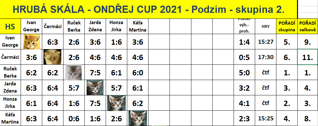 OC_podzim_2021_skupina_B