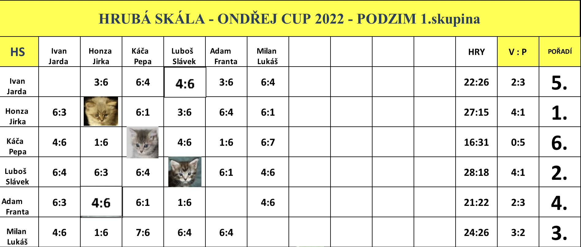 OC_podzim_2022_1.skupina