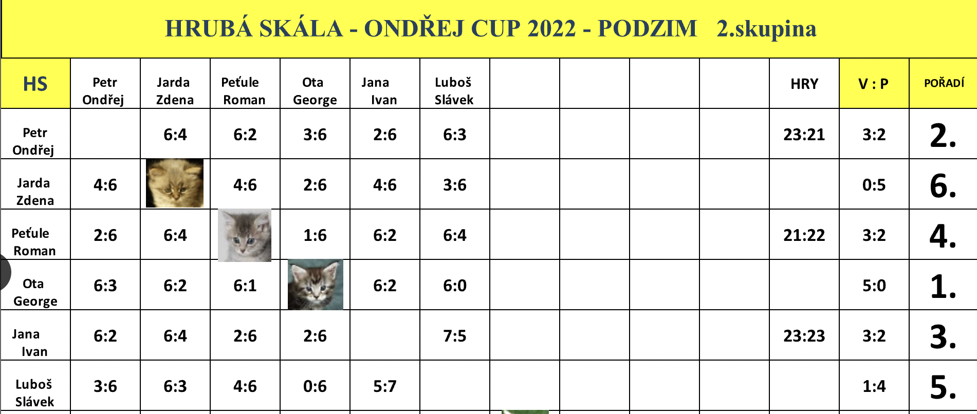 OC_podzim_2022_2.skupina