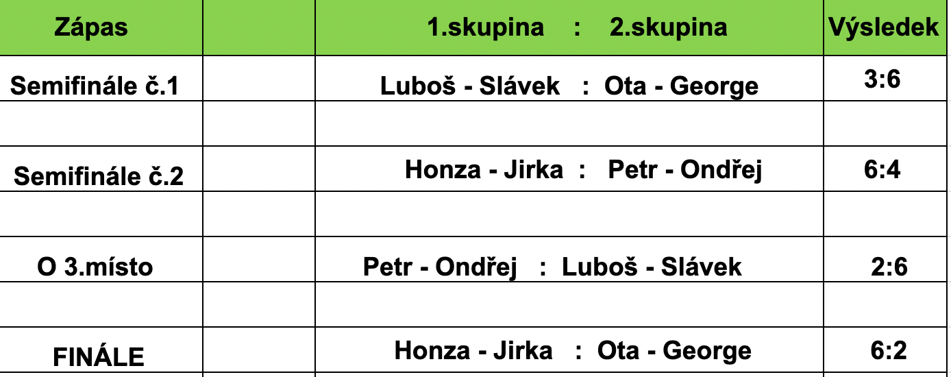 OC_podzim_2022_finale