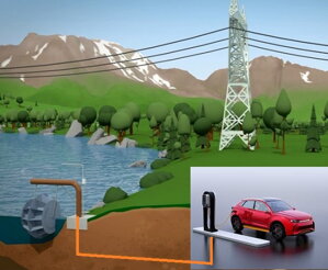 Trvaloudržateľná elektromobilita so skutočnou zelenou elektrickou energiou!