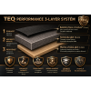 TEQ 3 layer system (2)