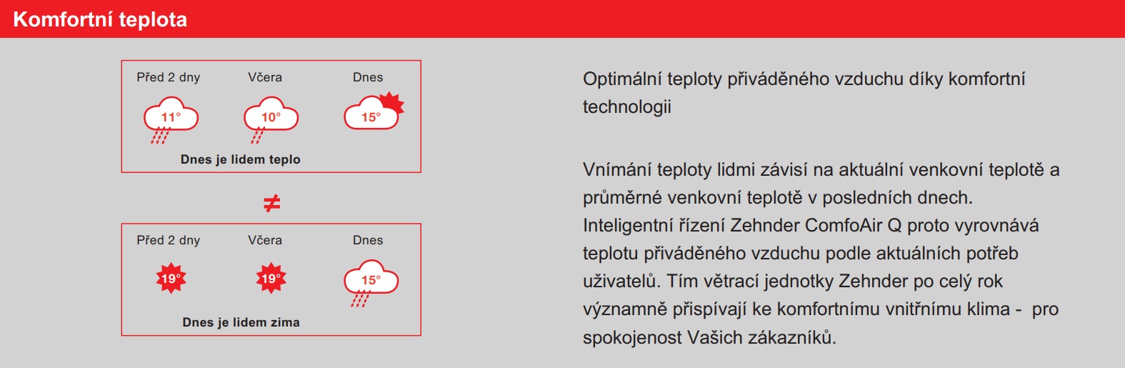 Komfortní teplota