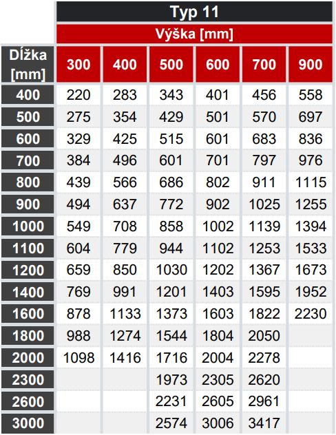 korado-tabulky-vykonov-typ11