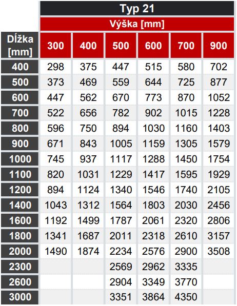 korado-tabulky-vykonov-typ21