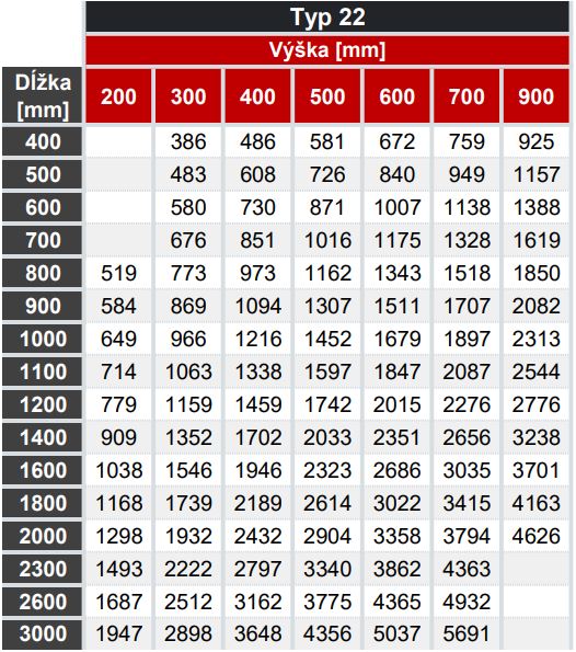 korado-tabulky-vykonov-typ22