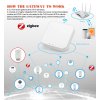 Cap termostatic Wifi Designo - set de 3 si gateway Zigbee