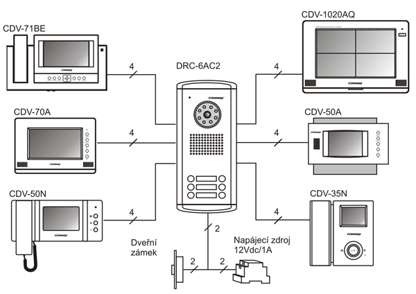 Commax pripojenie monitorov