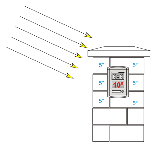 Úvodná montáž dverovej jednotky Commax