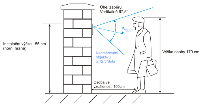 Odporúčaná výška umiestnenia Commax
