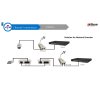 Dahua PFT1300 PoE extender