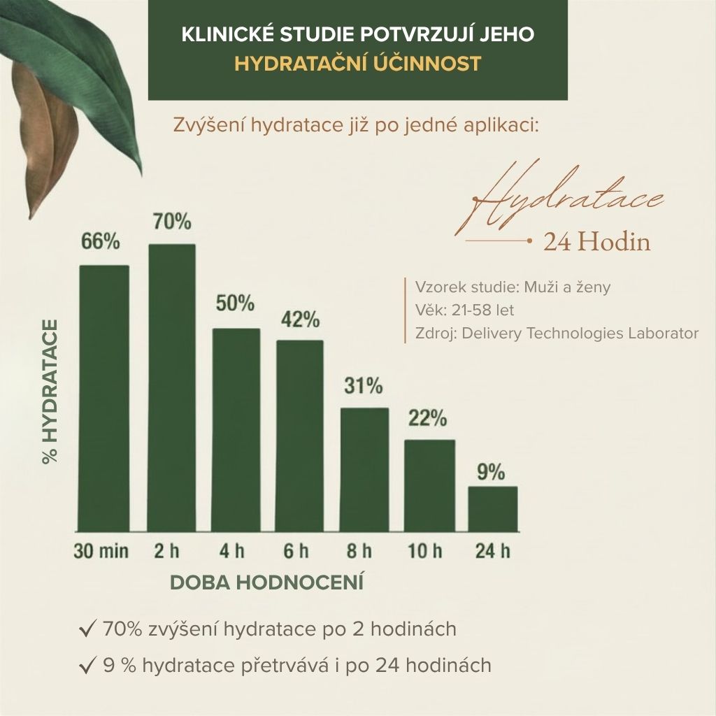Klinické testování Kahai tělového mléka