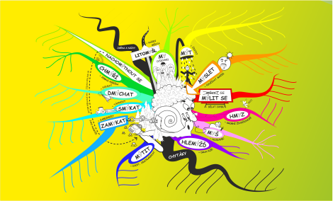 Jak vytvářet myšlenkové mapy?