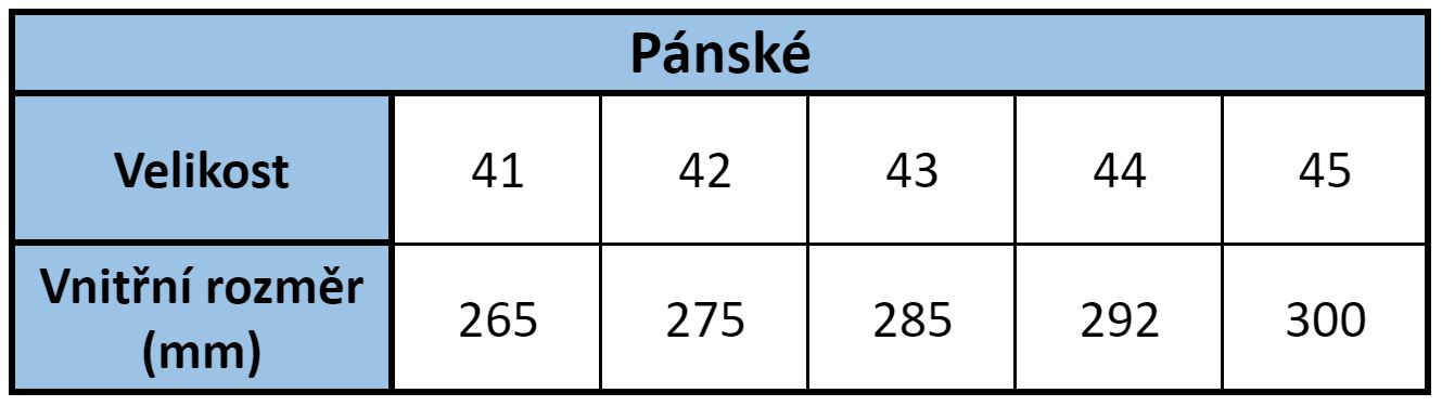 Tabulka-pánské-Texbase-Ukrajina