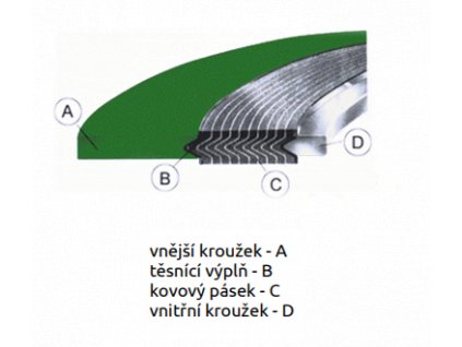 těsnění SPIRATEM 123, 12, 23, 2