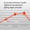 econcretes distance glide path 100x100