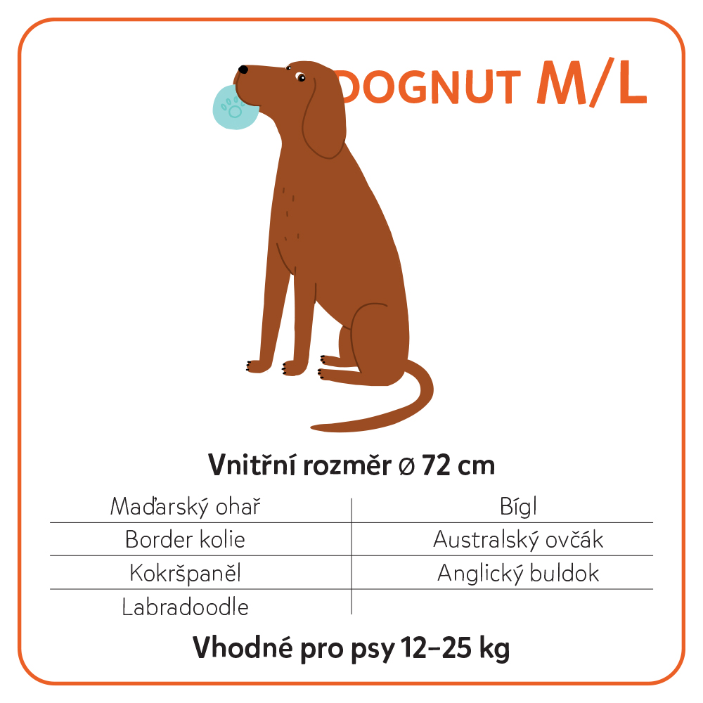 Dognut M/L – doporučená plemena