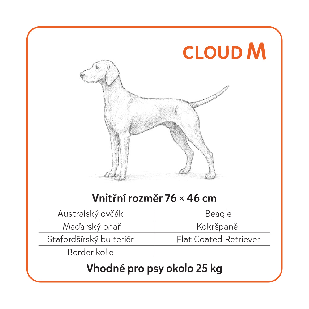 Cloud M – orientační plemena