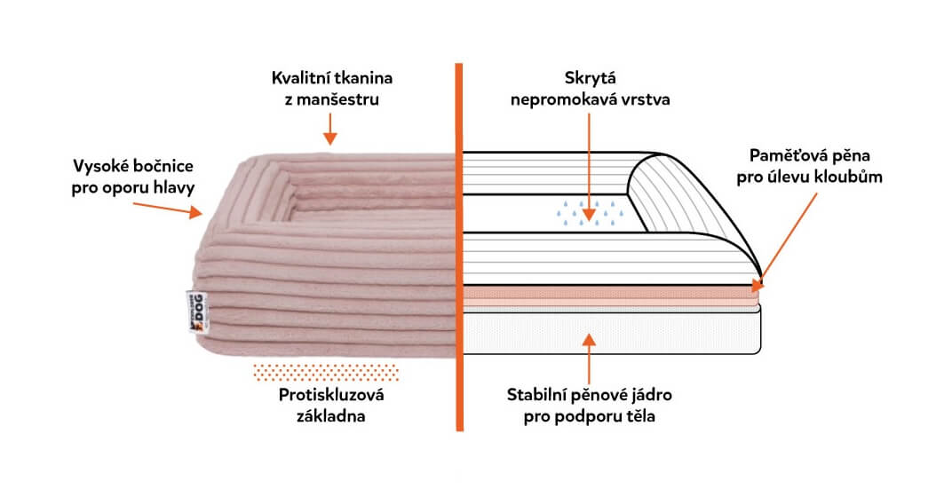 Cloud – řez ortopedickým pelechem (Dusty Pink)