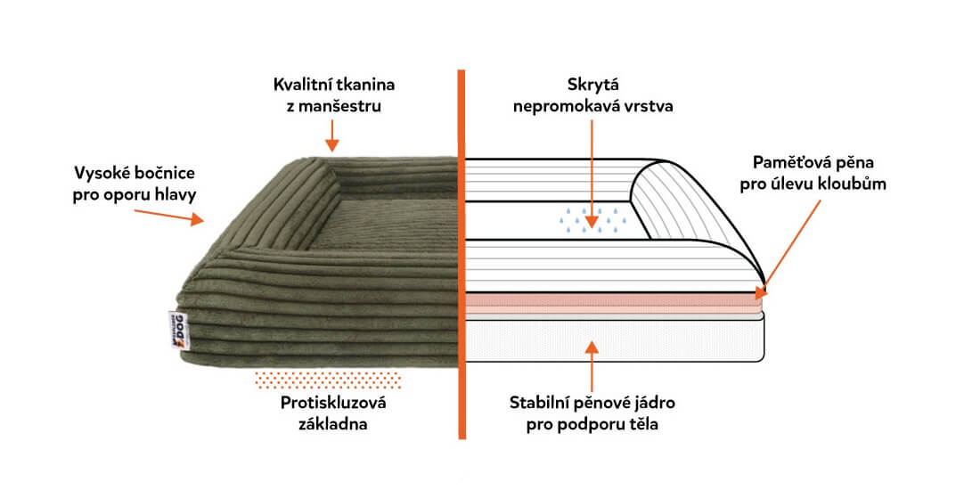 Cloud L – řez ortopedickým pelechem (Moss Green)