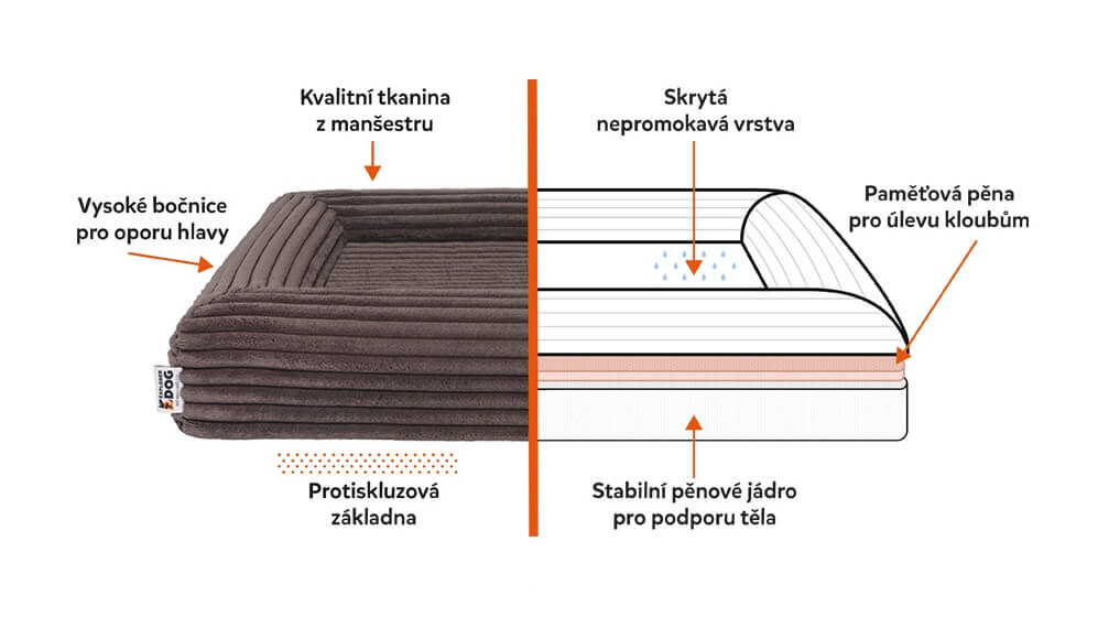 Cloud – řez ortopedickým pelechem (Mocha Brown)