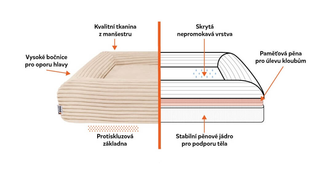 Cloud – řez ortopedickým pelechem (Vanilla Beige)