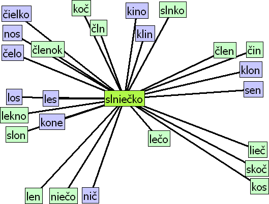 precvicovanie-reci