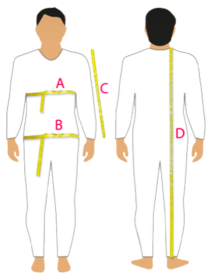 Meranie postavy – rozmery A, B, C, D