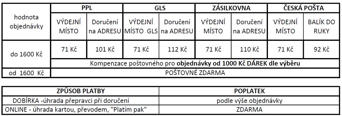 ceny balíků 2025-09-01 conv 1
