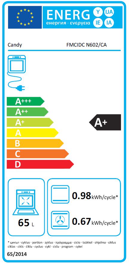 Candy F MCIDC N602/CA