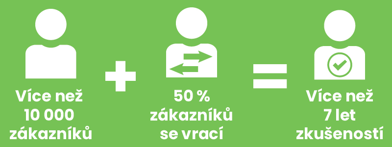 Představení eshopu tisknijakduha