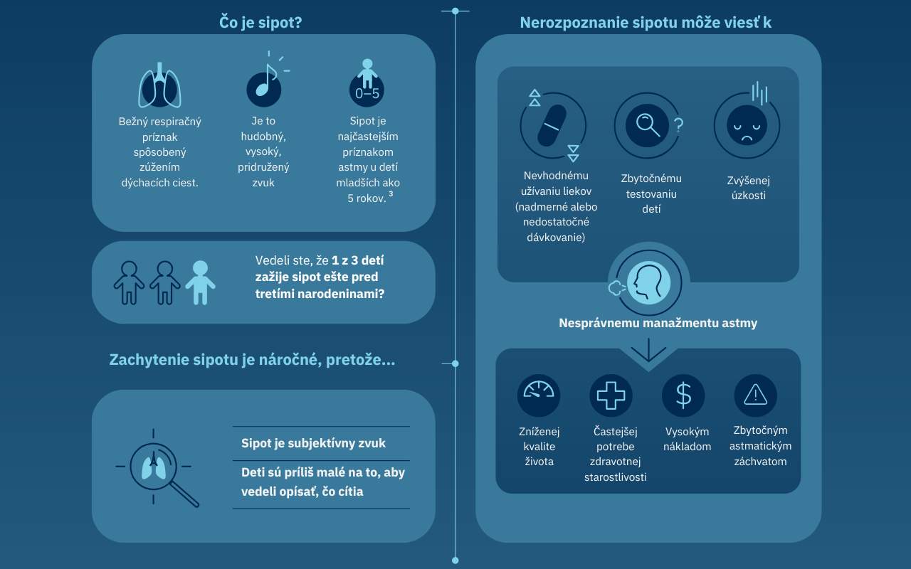 Banner_WheezeScan_infografika_1