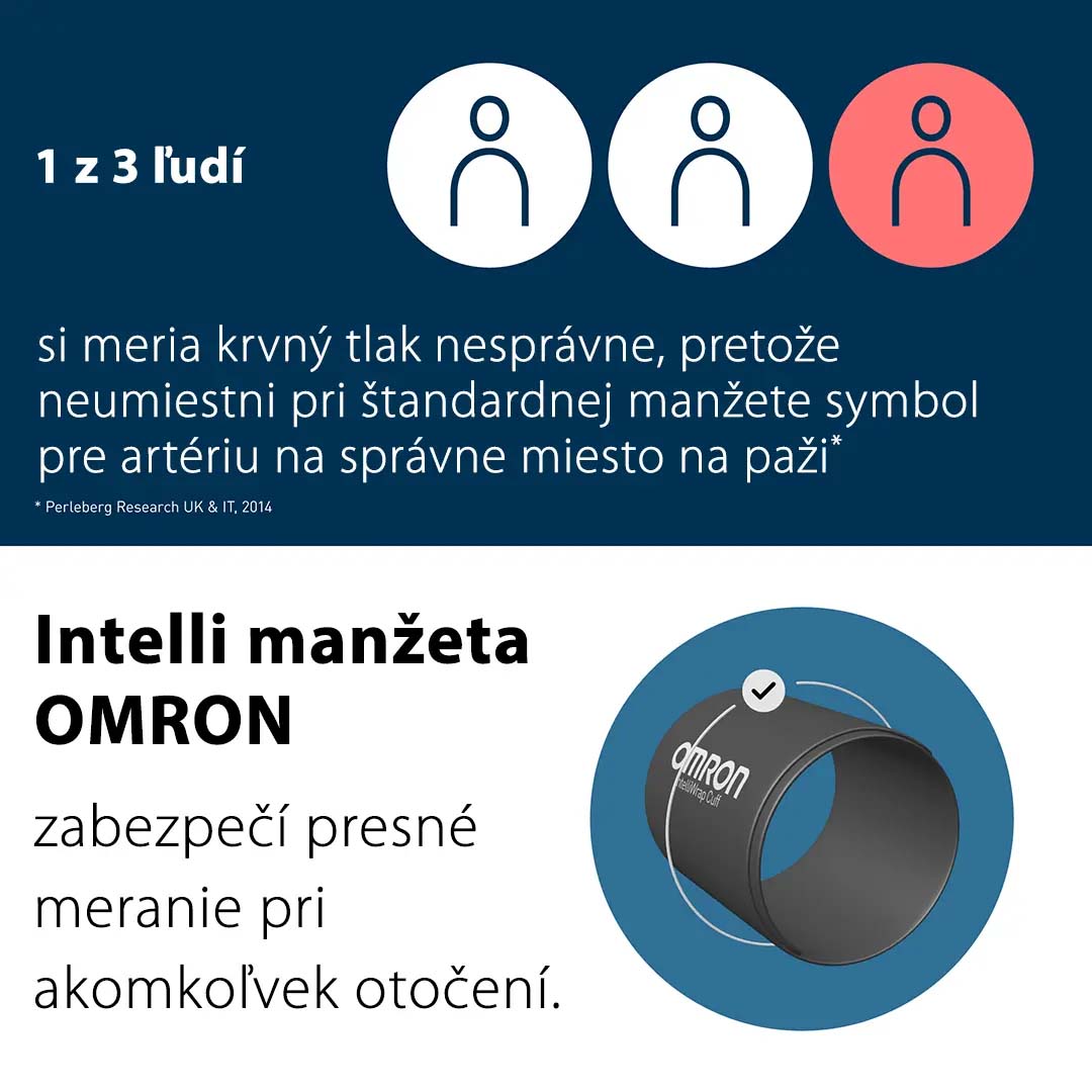 OMRON M6 Comfort AFib